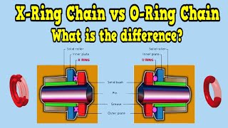 XRing Chain vs ORing Chain [upl. by Eillam]