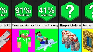 Comparison Minecraft Ideas Mojang Rejected [upl. by Adolf]