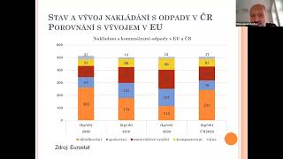 Odpadové hospodářství obcí  záznam webináře 15 11 2022 [upl. by Aiak]