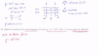 Problemas de concavidad y punto de inflexión [upl. by Packton492]