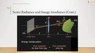 19 Radiometry part2  Image Formation [upl. by Orren]