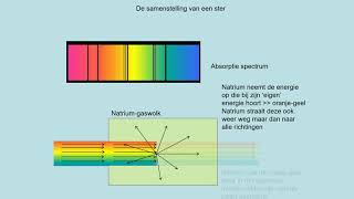 NOVA V5 h09p4 De samenstelling van een ster [upl. by Aikemot963]