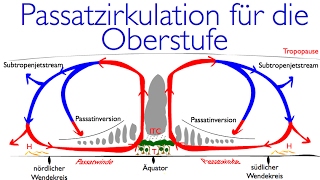 Die Passatzirkulation als Oberstufenversion [upl. by Tomi762]