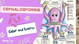 Cephalosporin Antibiotics Made Easy Mnemonics Mechanism of Action Side Effects Counseling [upl. by Eniluap]