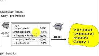 BWL  Unternehmensplanspiel TOPSIM Basics  einfache Planung [upl. by Yssep]