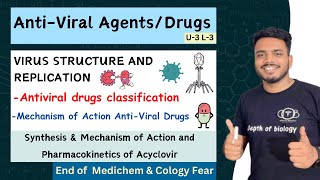 Antiviral drugs  Antiviral Agents  Virus Replication  Antiviral Drugs Classification  Acyclovir [upl. by Sibby269]