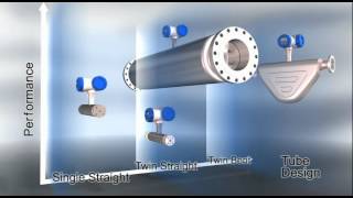 OPTIMASS Product Family by KROHNE English [upl. by Welles]