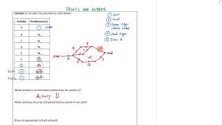 9  Precedence Tables amp Activity Networks [upl. by Kobe]