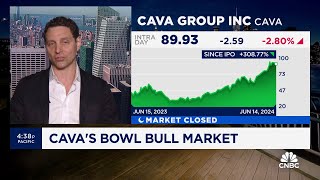 Cavas success buoyed by consumer preference for healthy options Torch Capitals Jonathan Keidan [upl. by Dodie247]