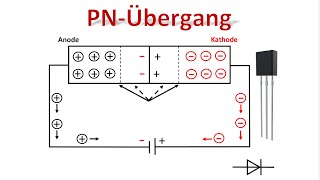 Der PNÜbergang  Halbleiter dotieren  Zenereffekt  Diffusionsspannung  Diode  Elektronik [upl. by Ietta6]