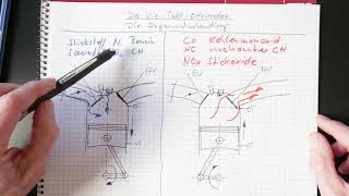 VierTaktOttomotor Abgasnachbehandlung 1 [upl. by Iba]