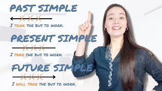 ALL SIMPLE TENSES in English  present simple  past simple  future simple [upl. by Egdirdle95]