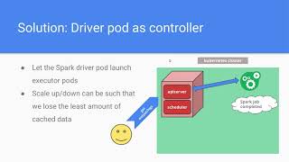 Spark in K8S with Minikube [upl. by Wendy645]