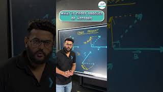 What is Cross Product of Vectors neet2025 neetphysics shorts shortvideos infinitylearnneet [upl. by Marla]