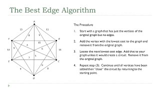 The Best Edge Algorithm [upl. by Jung]