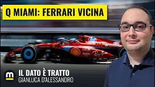 La FERRARI SENZA MODIFICHE VICINISSIMA alla RED BULL  con Gianluca DAlessandro [upl. by Nana]