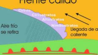 Frentes Meteorológicos [upl. by Anuahc]