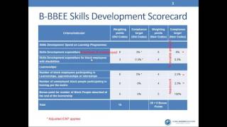 Skills Development  WSPATR Submission amp Discretionary Funding [upl. by Rramo]