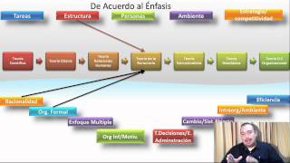 Análisis de las teorias administrativas [upl. by Bartolomeo]