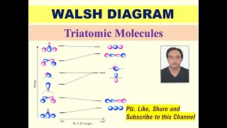 Walsh Diagram for Triatomic Molecules msc gate bsc csirnetjrf inorganicchemistry chemistry [upl. by Ileana312]