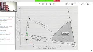 2 NS LSampFFA Flammability diagram 2 26May [upl. by Jacquie]