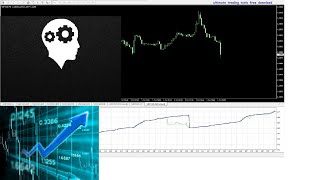 VIRTUOSO EXPERT ADVSOR LOW DRAW DOWN   GIVES 50 YEARLY RETURN [upl. by Anavi]