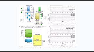 PMSM magnetic field orientation control based on reinforcement learning [upl. by Arait]