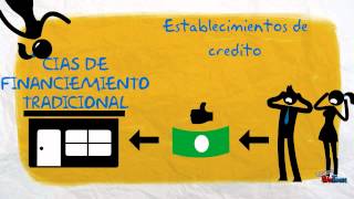 SISTEMA FINANCIERO COLOMBIANO [upl. by Etom]