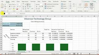 Excel Module 2 SAM Project B Villanova Technology Group  Excel Module 2 SAM Project 1b [upl. by Earised]