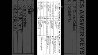 RIMC maths answer sheet December 2024 competition competitiveexams [upl. by Tanberg741]