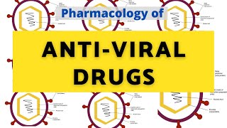 ANTIVIRAL AGENTS  Pharmacology  Pharmacon Classes [upl. by Kingdon882]