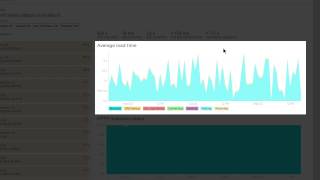 New Relic Synthetics Product Demo amp Tutorial [upl. by Christmann]