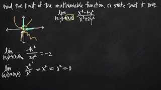 limit of the multivariable function KristaKingMath [upl. by Helas611]