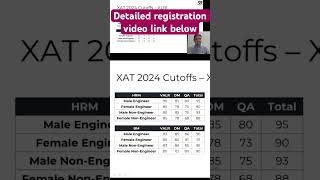 XAT 2025 Registration XLRI BM and HRM cutoffs 2024 [upl. by Olegna]