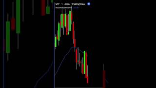 McGinley Dynamic Indicator Explained Tradingview Indicator [upl. by Ahkihs745]