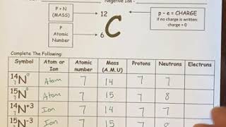 Practice Atoms ions Isotopes Intro Worksheet [upl. by Yrolam]