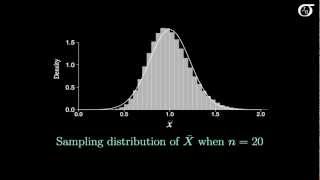 Introduction to the Central Limit Theorem [upl. by Normand]