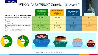 AIOC2023  ColRangachari  FP318  Dr SIDDHARTH NARENDRAN  Nucleic Acid Extractionfree Crispr [upl. by Fernande]