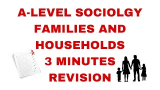 ALevel Sociology Paper 2  Theories of the family topic in 3 MINUTES [upl. by Yelssew]