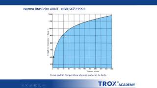 TROX Academy  Dampers Corta Fogo  Parte 3 [upl. by Kilmarx]