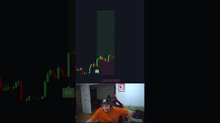 BEST Trading Indicator📈 [upl. by Eduj]