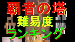 【モンスト】覇者の塔難易度ランキング！！独断と偏見で順位をつけてみた★ [upl. by Ynobe]