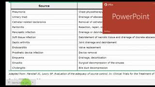 UpToDate 10 Min training [upl. by Teodor]