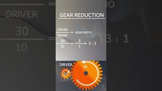 Gear Ratio [upl. by Ardnic]