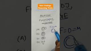 Venn Analogy  Number Analogy Reasoning Tricks For SSC CGL CHSL CPO MTS RRB Exams  new shorts [upl. by Suicul690]