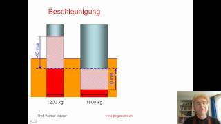 unelastischer Stoss [upl. by Lemcke]