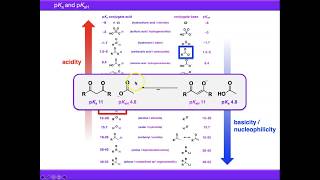 pKa and pKaH in Organic Chemistry [upl. by Meer]