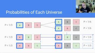 The Monty Hall Problem  Or Why People Who Didnt Know How to Write Made Decisions Better Than You [upl. by Assirrem]