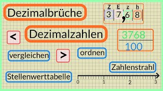 Dezimalzahlen und Dezimalbrüche  Leicht erklärt  Unterschiede und Gemeinsamkeiten [upl. by Guarino250]