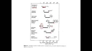 Kow2 the octanolwater partition coefficient [upl. by Aerona]